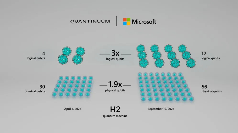 微软携手Atom Computing打造全球最强量子计算机 微软携手Atom Computing打造全球最强量子计算机
